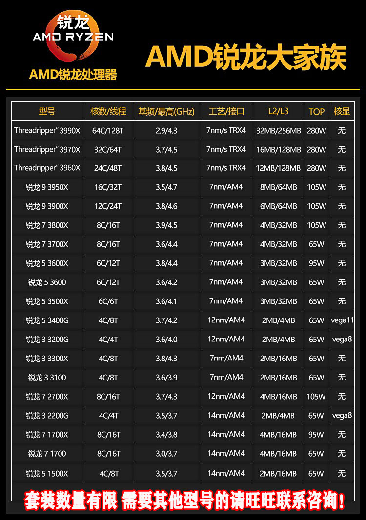 AMD锐龙R5电脑3500X处理器3600散片R7CPU3700套装3800主板R9 3900-图1