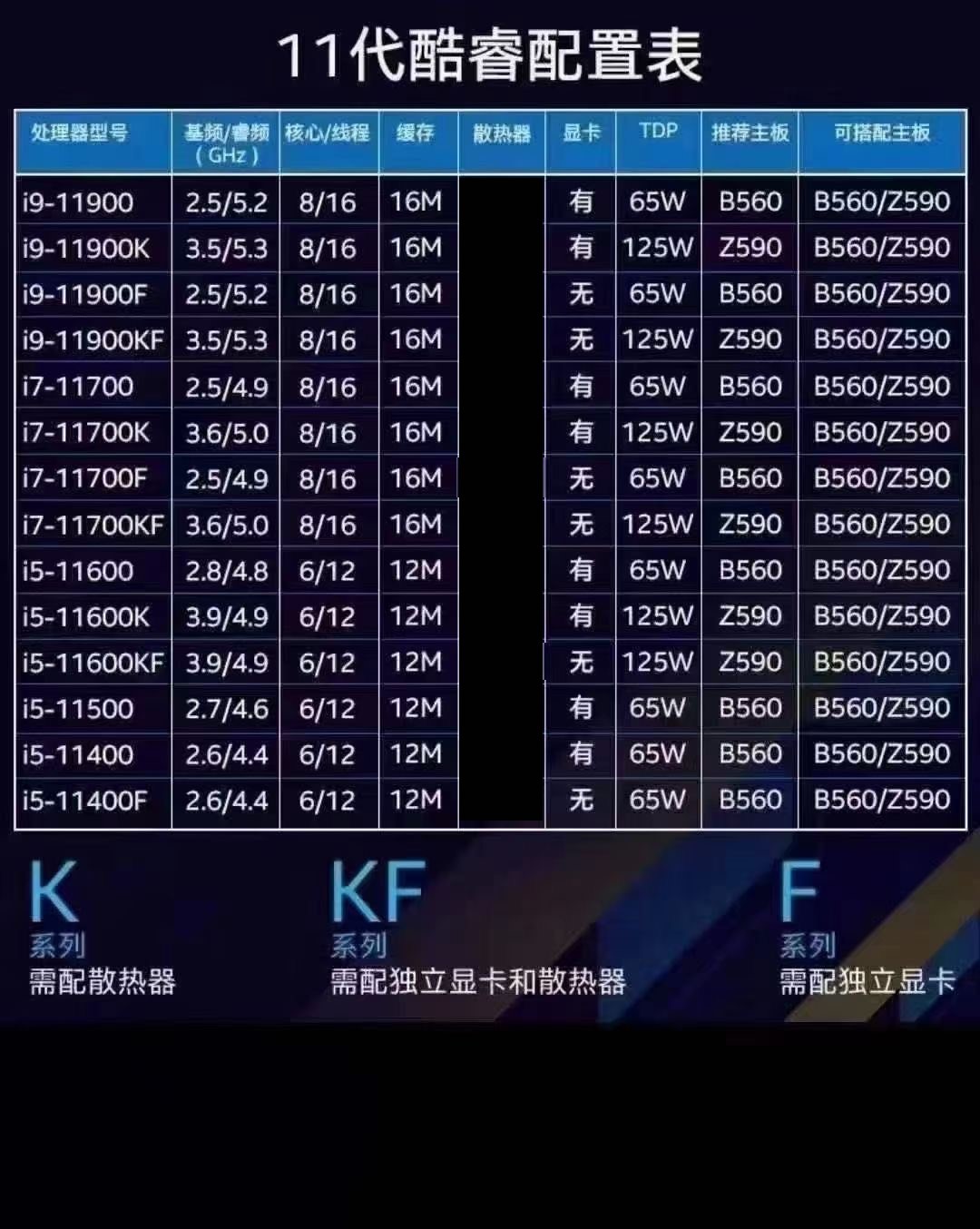 适用i5 11400 11400F 11500 11600KF i7 11700 11700K i9 11900K CPU-图0