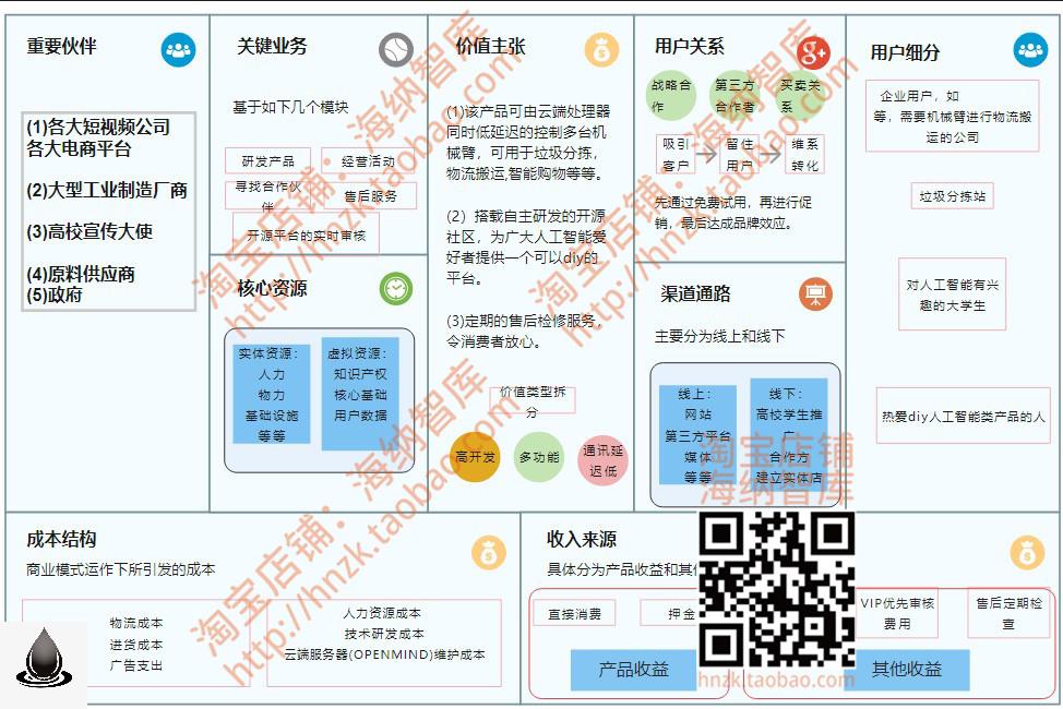 商业模式画布模板案例资料营销分析新生代精益价值主张工作坊PPT - 图0