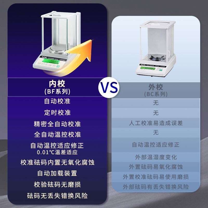 常熟双杰电子分析天平JJ124BC实验室精密万分之一0.1mg电子天平秤 - 图0