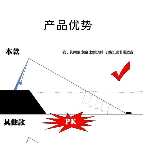 串钩钓组防缠绕线组绑好筏竿海竿鲫鱼专用鱼钩黄辣丁伊豆丸世金袖 - 图3
