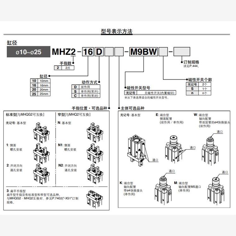 SMC气缸MHZL2夹爪MHZ2手指MHK2-12D/MHKL2/16/20/25带防尘罩MHZJ2 - 图1