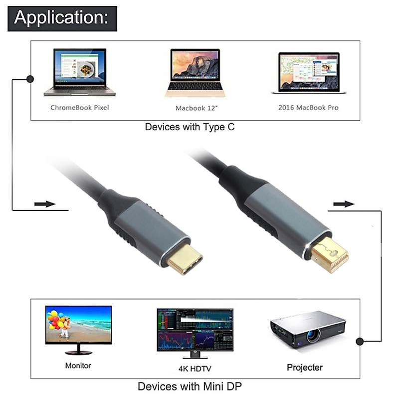 USB-C Type-C转Mini DP高清HDMI DP连接USB3.0公转HDMI公显示器Type-C转DVI VGA 1080P显示器单向转接线 - 图2