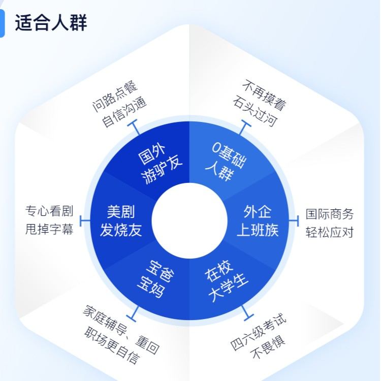 1节真人外教在线1v1课程（赠1v1学习方案每个ID限一次） - 图2