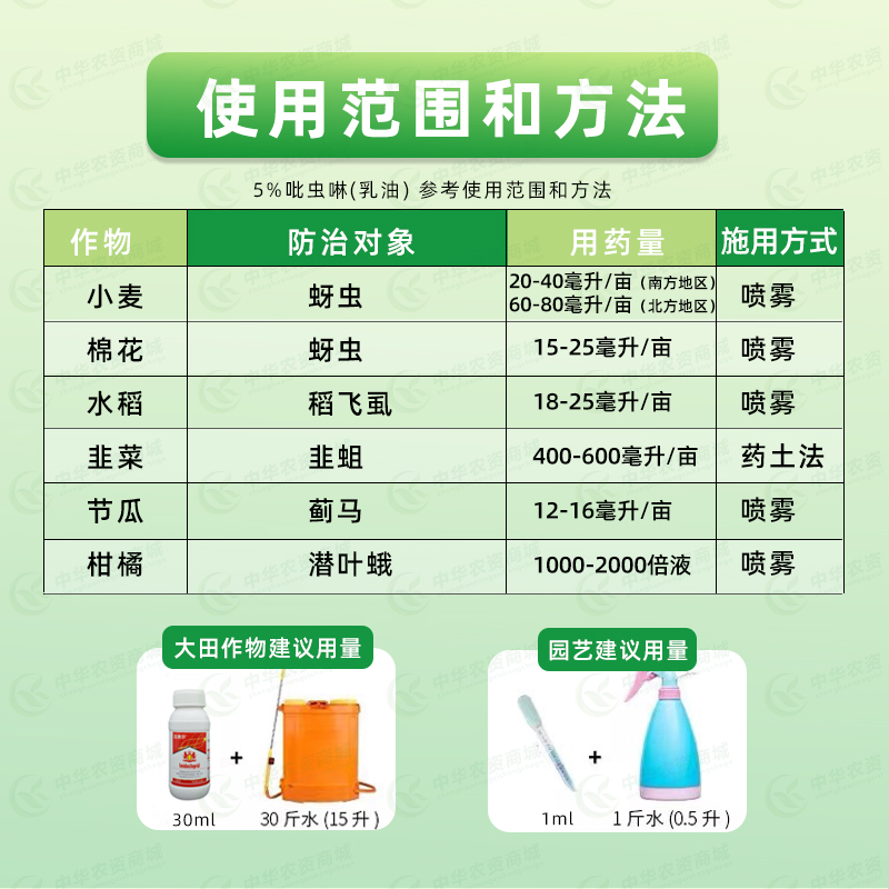 吡虫啉蚜虫杀虫剂农药月季花病虫害常用药腻虫果树蔬菜蓟马专用药-图1