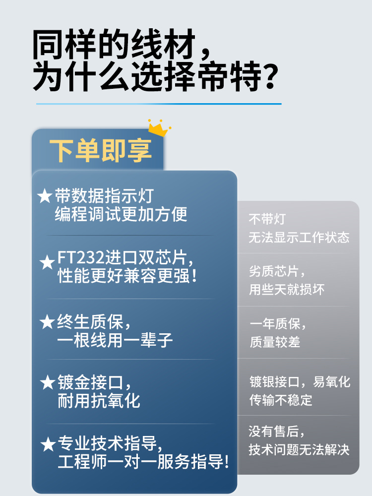 帝特usb转rs232串口线工业级COM口转换type-c连接电脑9针九针db9 - 图2