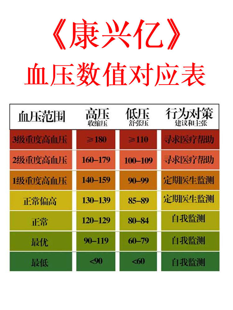 血压测量仪测量精准家用电子血压计 康兴亿医疗器械血压计（电子血压计）