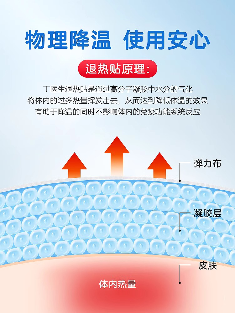 丁医生医用退热贴儿童退烧婴幼儿宝宝成人小儿发烧物理降温贴正品-图0