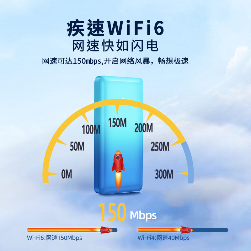 【10000毫安】随身wifi充电宝二合一无线wifi6便携式热点移动网络无限流量免插卡全国通用户外上网宝随身wifi - 图0