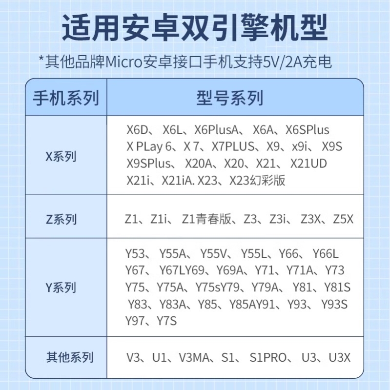 双引擎闪充安卓数据线适用vivox23X21x9x7x20快充y3y30y97手机plus充电线x20a原加长x9s装正品s1充电器线 - 图2