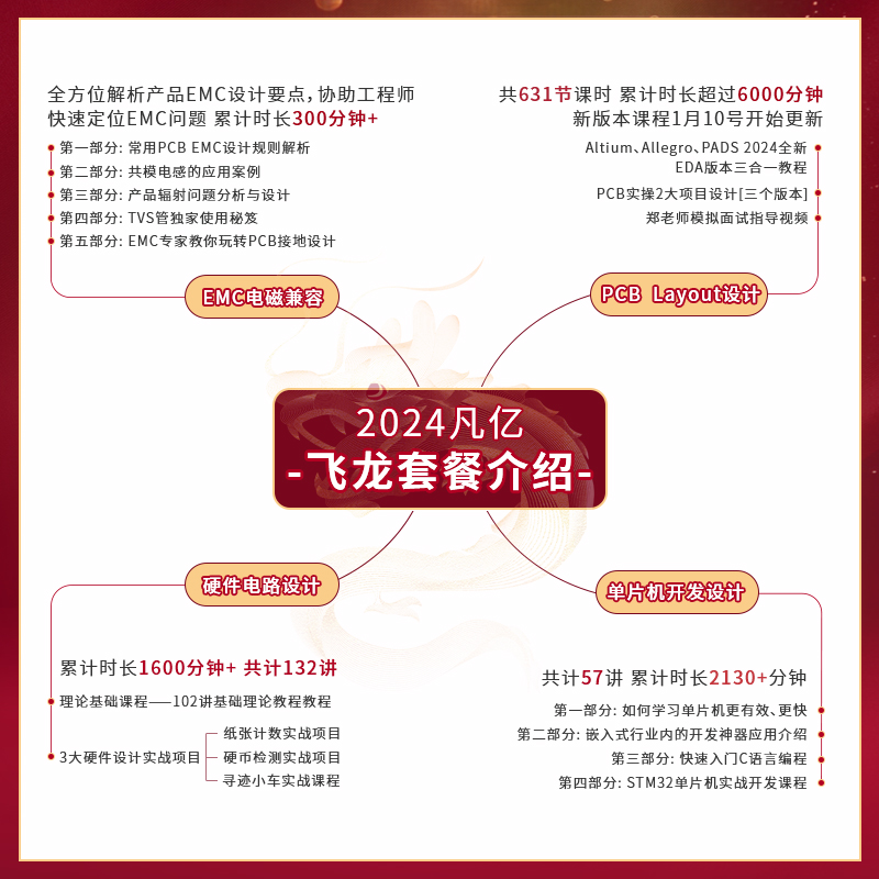 【飞龙套餐】2024凡亿教育硬件电子工程师教程layoutPCB画板视频 - 图1