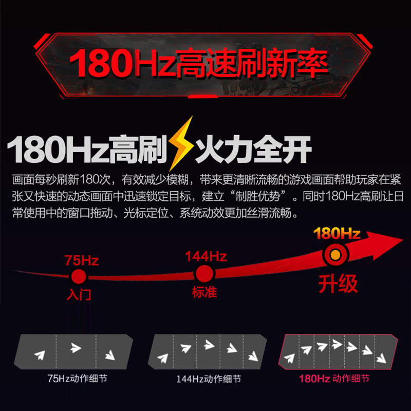 熊猫27英寸280Hz电竞FastIPS 180Hz高清1msGTG游戏台式电脑显示器-图1