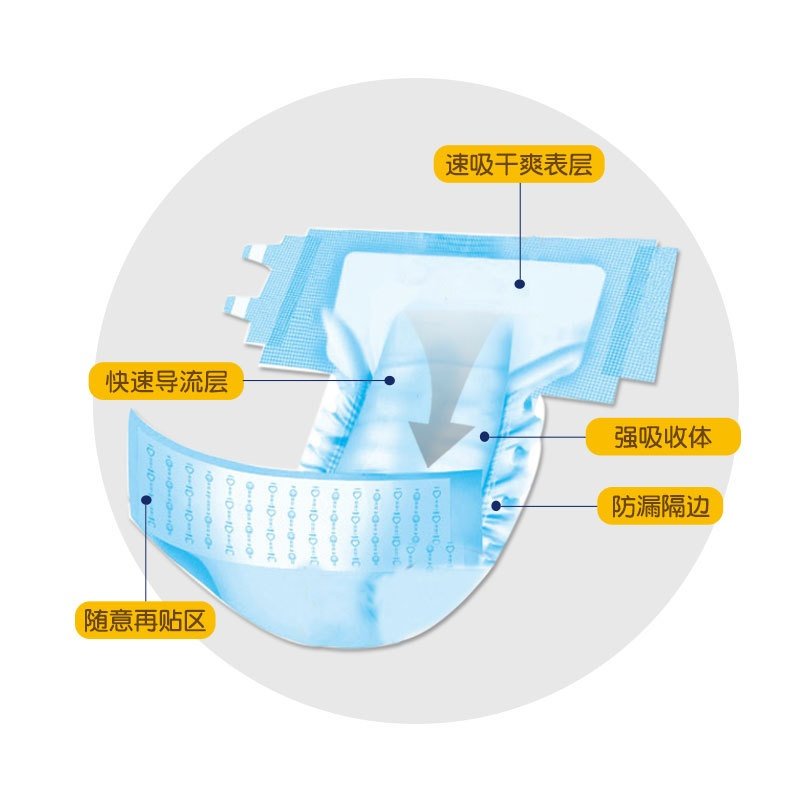 鸿福祥夜用加强型成人纸尿裤XL码老年人用尿不湿一次性拉拉裤批发,淘宝优惠券,粉丝福利购,淘宝优惠卷