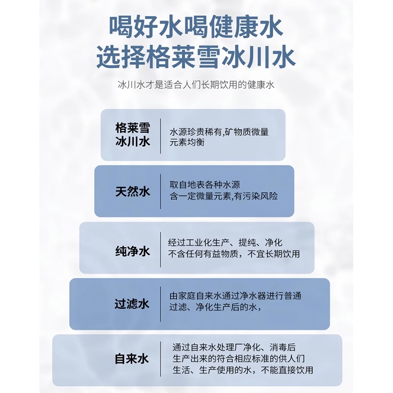 新疆格莱雪天然低氘水弱碱性冰川饮用水12瓶*500ml高端母婴水 - 图2