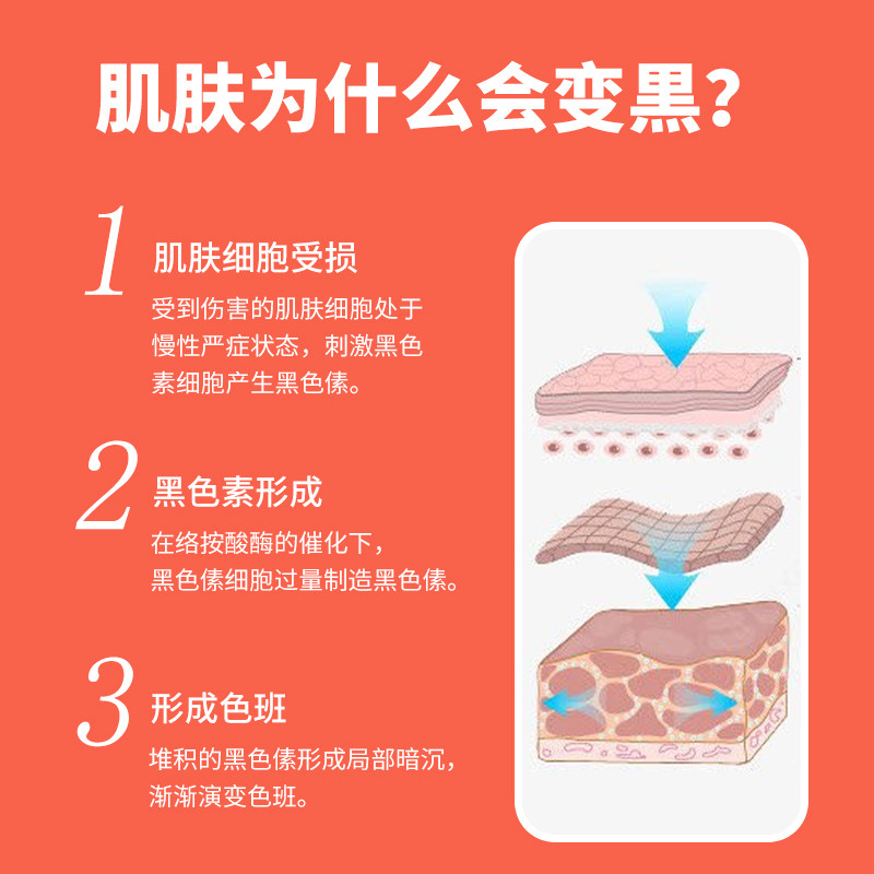 维生能胶原蛋白抗糖美白口服全身白 Vitanergy海外丽人海外膳补