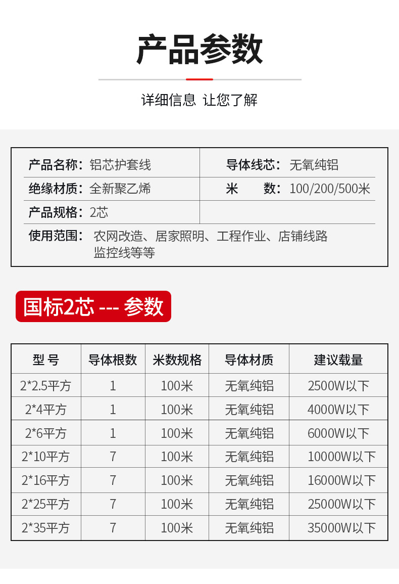 3x4平方电缆线三芯吕铝线3项动力线大功率架空户外风雨线防水电线-图1