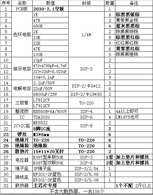 韦工韦宣任TDA2030A2.1超低音功放空板PCB空板不含任何元件 - 图0