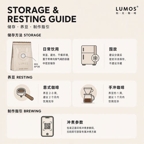如光LUMOS 【光拼配】中烘焙意式咖啡豆美式拿铁摩卡壶咖啡机可用 - 图2