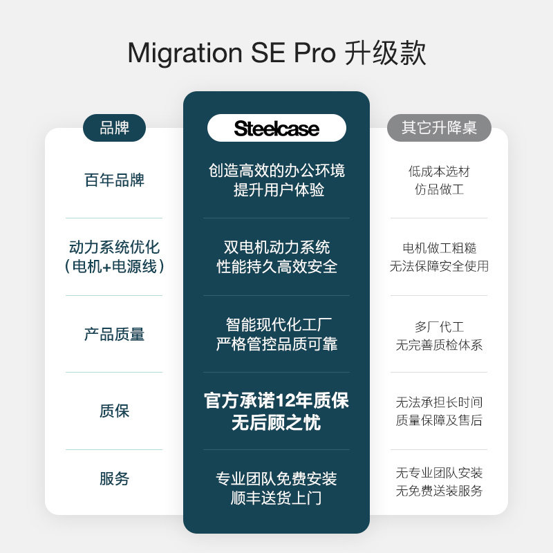 Steelcase Migration SE Pro电动升降桌电脑电竞桌工作台办公桌,淘宝优惠券,粉丝福利购,淘宝优惠卷