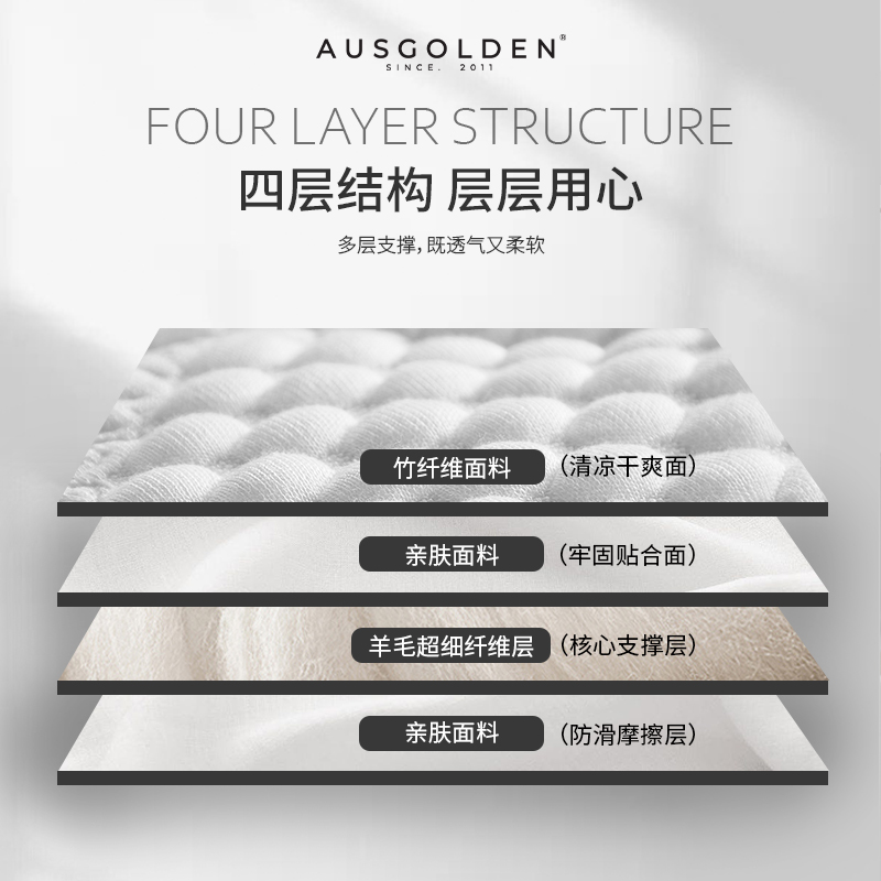 Ausgolden竹纤维床垫保护罩防水隔尿防螨软薄垫子家用双人可折叠 - 图2