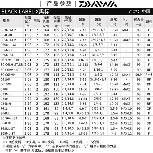 DAIWA达亿瓦黑标路亚竿21/25款BLX BLACK LABEL远投鱼竿26追加款 - 图0
