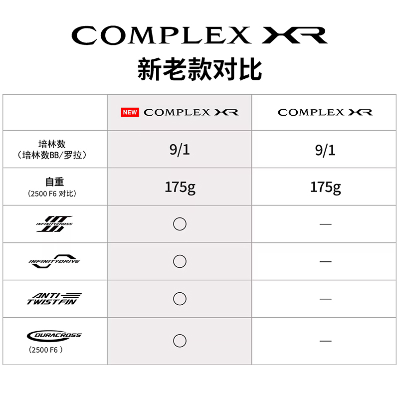SHIMANO禧玛诺25款F6 F4纺车轮COMPLEX XR 微物远投轮轻量化渔轮 - 图0