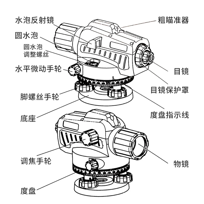 良测水准仪高精度自动安平建筑工程测绘超平仪室外水平标高测量仪 - 图3