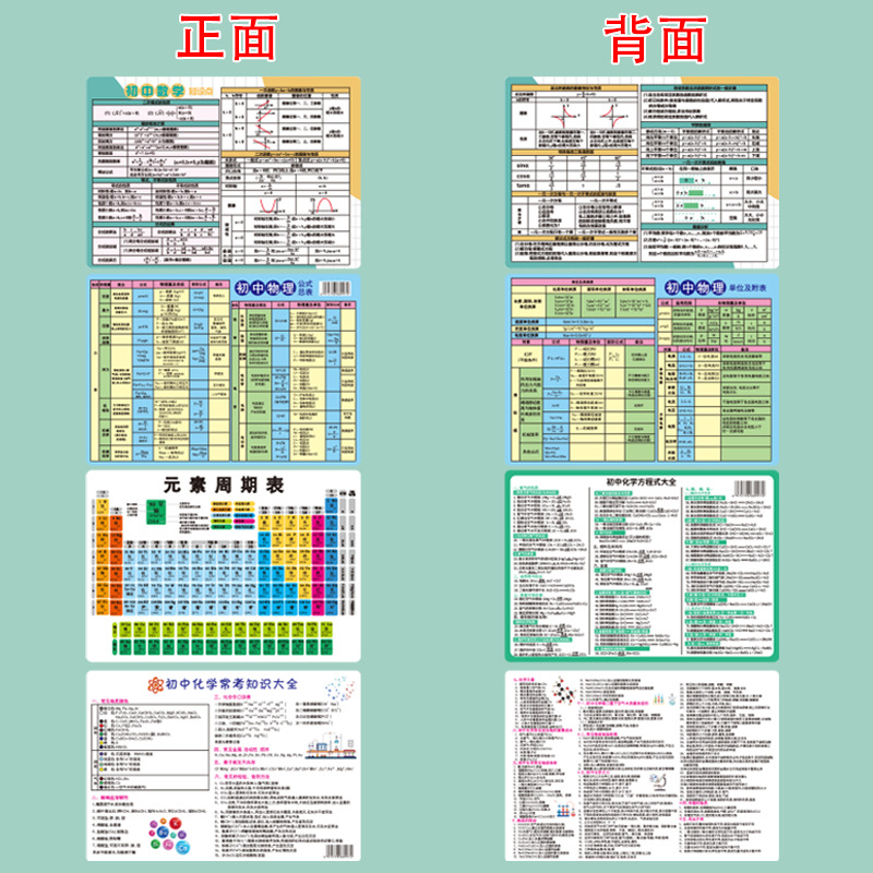 元素周期表七八九年级数学物理化学公式初中知识点卡片方程式速记-图1