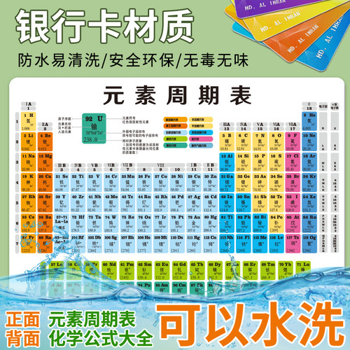 初中化学元素周期表卡片方程式七八九年级数学物理公式知识点速记 - 图1