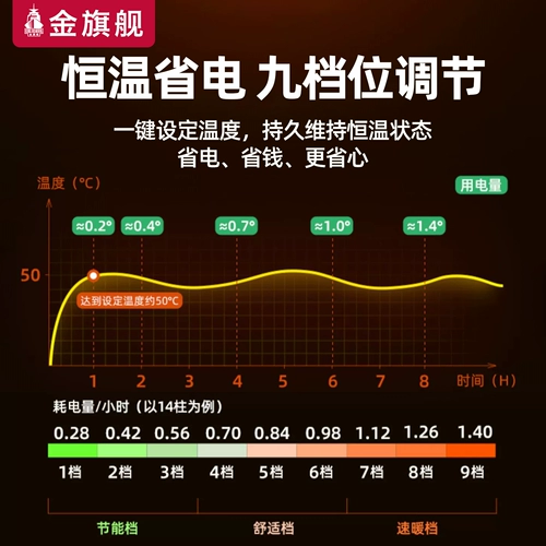 金旗舰 Водонагреватель плюс водяной электрический радиатор, бытовой впрыск воды, электрический нагреватель, циркуляция воды, электрический нагреватель, энергосбережение