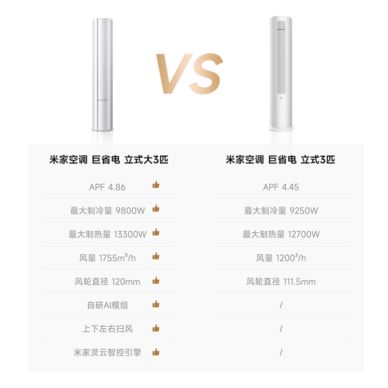 Xiaomi Air Conditioner Huge Power Saving 3 HP New-Level Energy Efficiency Standing Cabinet Air Conditioner Home Living Room Cabinet Machine