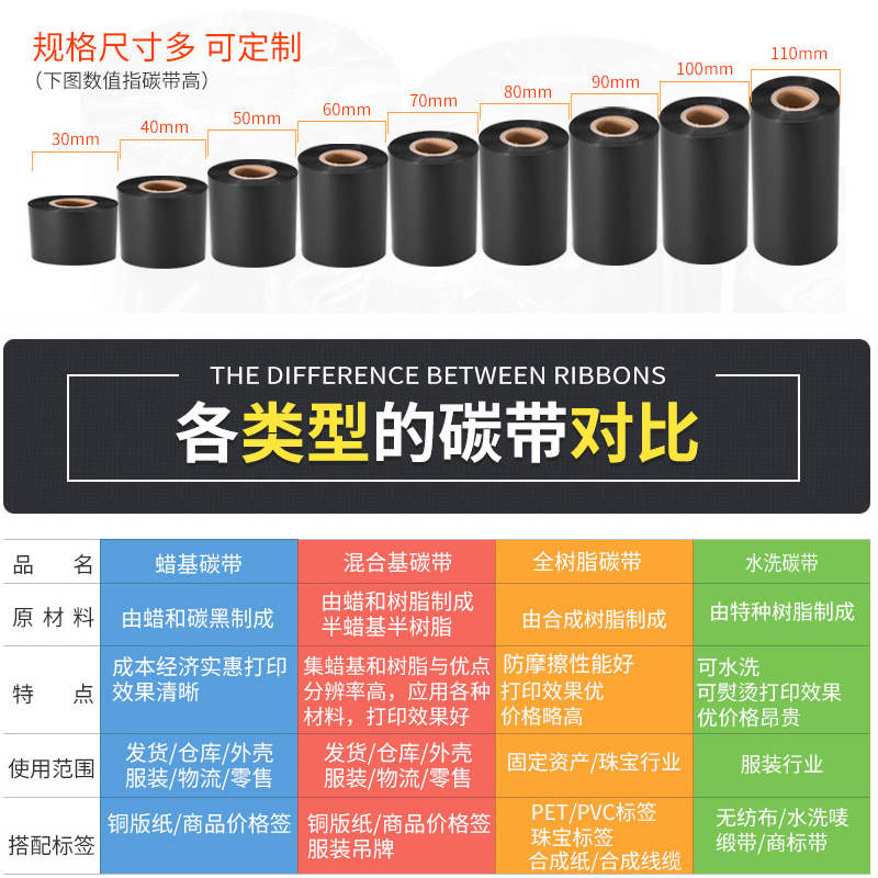 蜡基混合基碳带卷110*300m 40 50 60 70 80 90 100mm条码打印机增强力全树脂不干胶标签铜版纸哑银纸水洗色带-图3