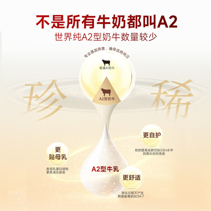 弗列加特新品0乳糖低温烘焙主食猫粮鸡肉鸽肉通用幼成老猫咪专用