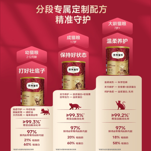 会员试用装|弗列加特生骨肉主食冻干猫粮全价鲜肉猫咪高营养成猫 - 图3