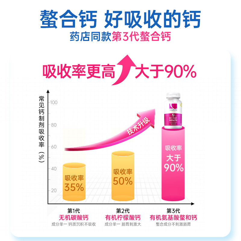美国进口乐力ost氨基酸钙成人d3钙 VitalNova维奥海外钙