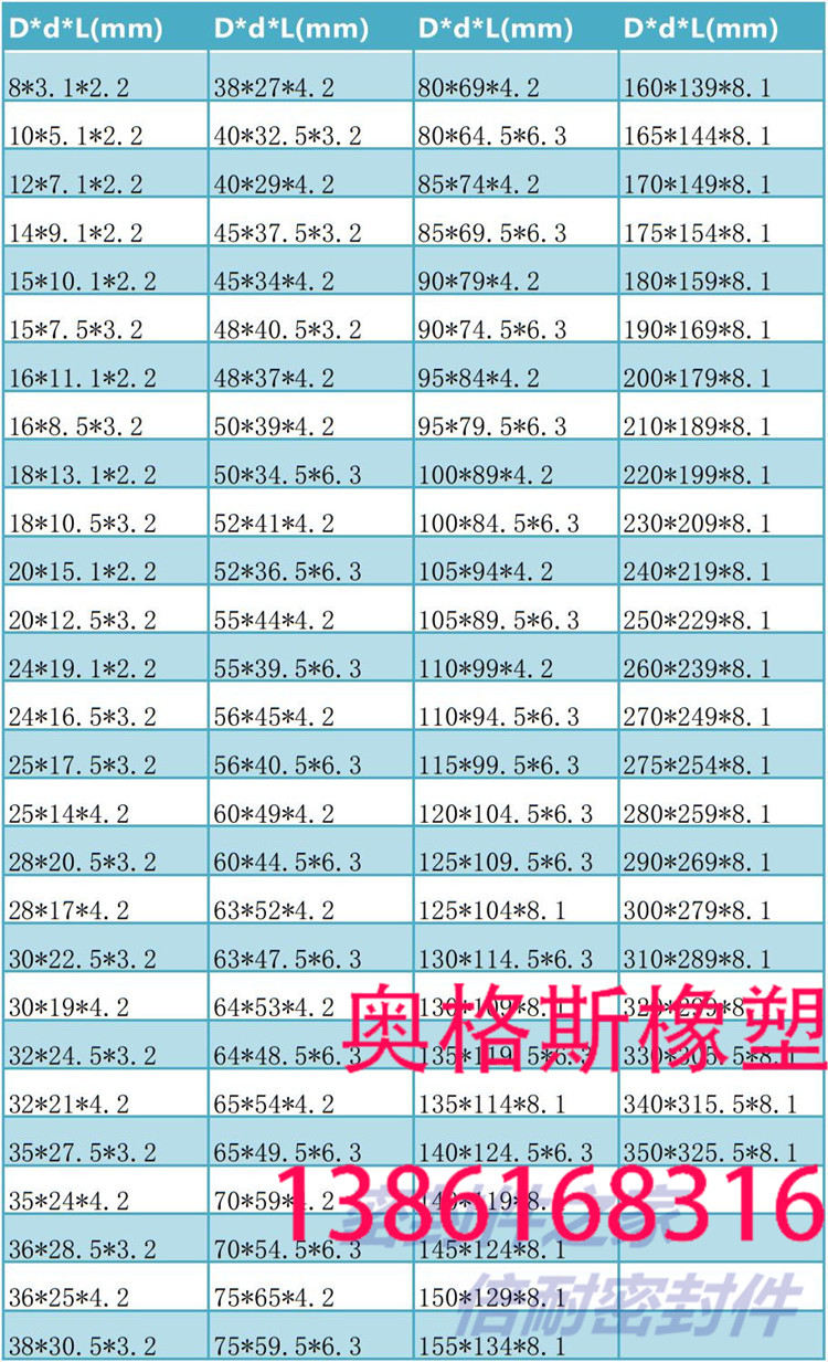 液压油缸密封件旋转接头孔用方型圈GNS OED55*44*4.2/47.5*3.2-图3