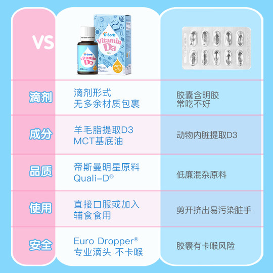 滴适宝维生素d3滴剂婴儿维生素d原装进口儿童宝宝VD3
