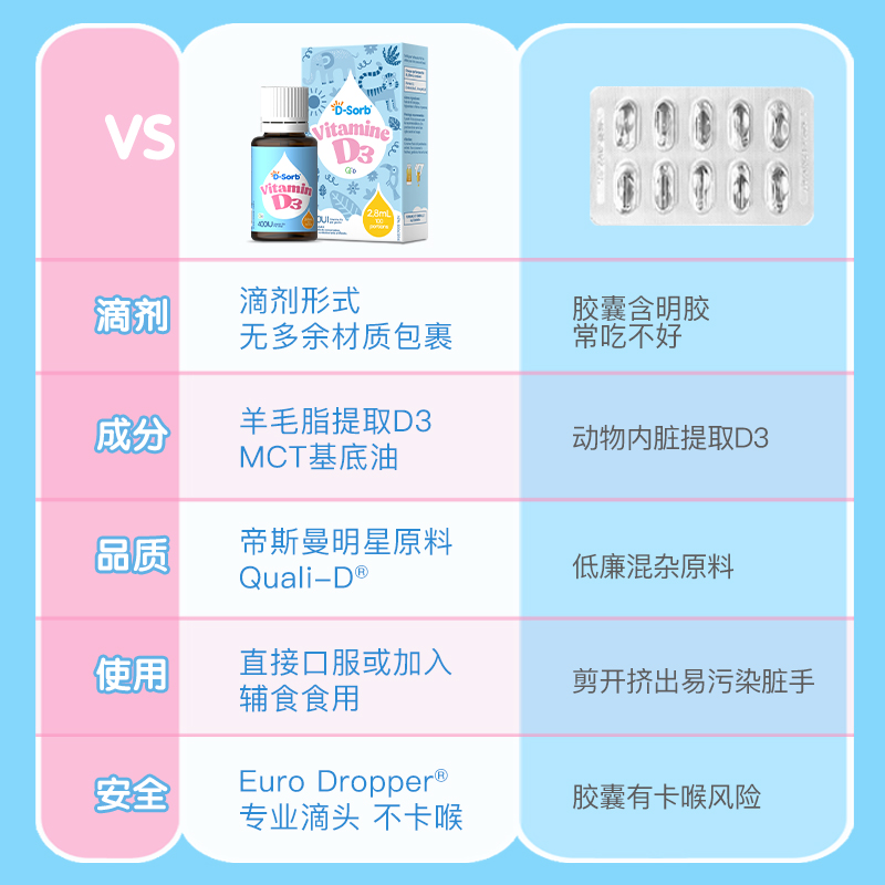 【会员专享】滴适宝维生素d3滴剂婴儿维生素d原装进口儿童宝宝VD3