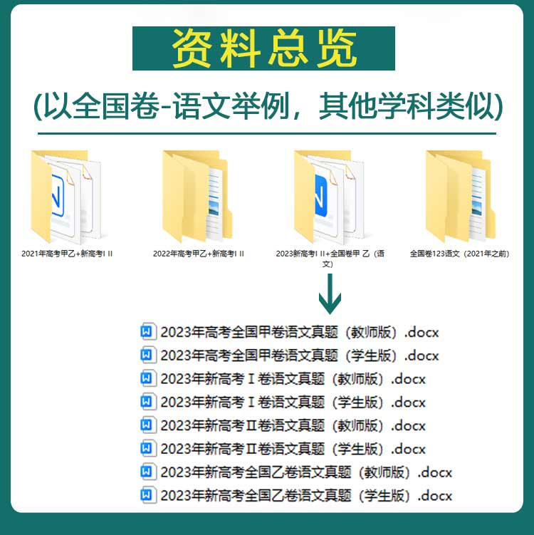 2024全国卷高考历年真题甲乙卷一二文理综语文数学英语物理近十年 - 图1