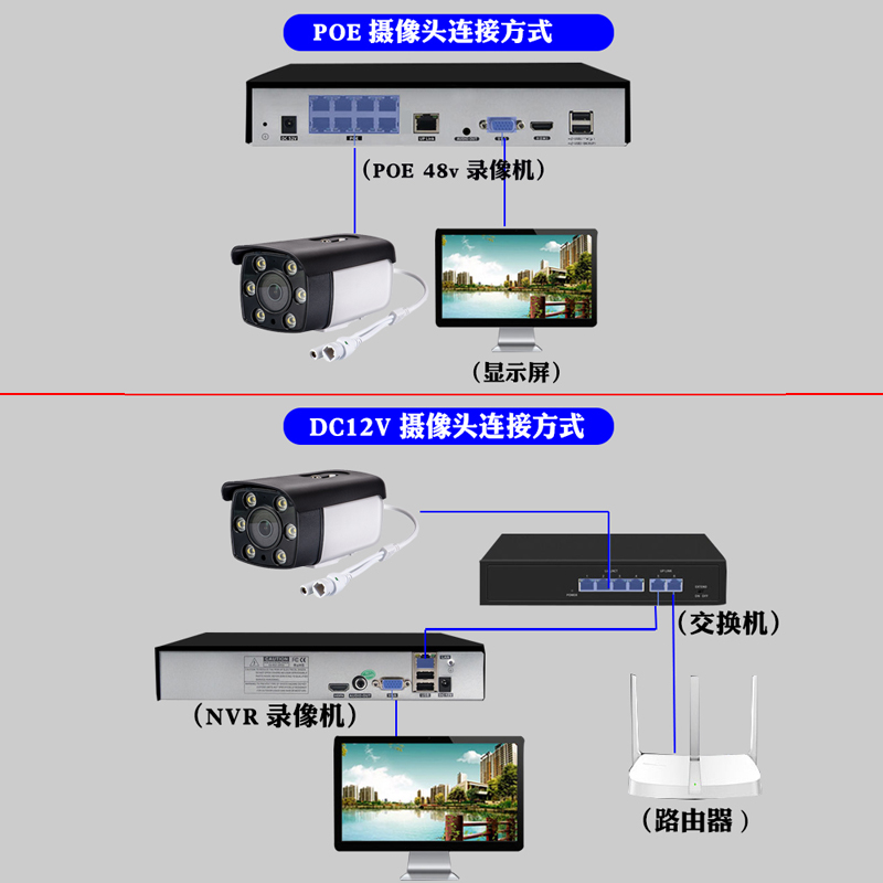 180度广角监控摄影头全景鱼眼摄像头高清有线POE户室外数字摄像机 - 图3