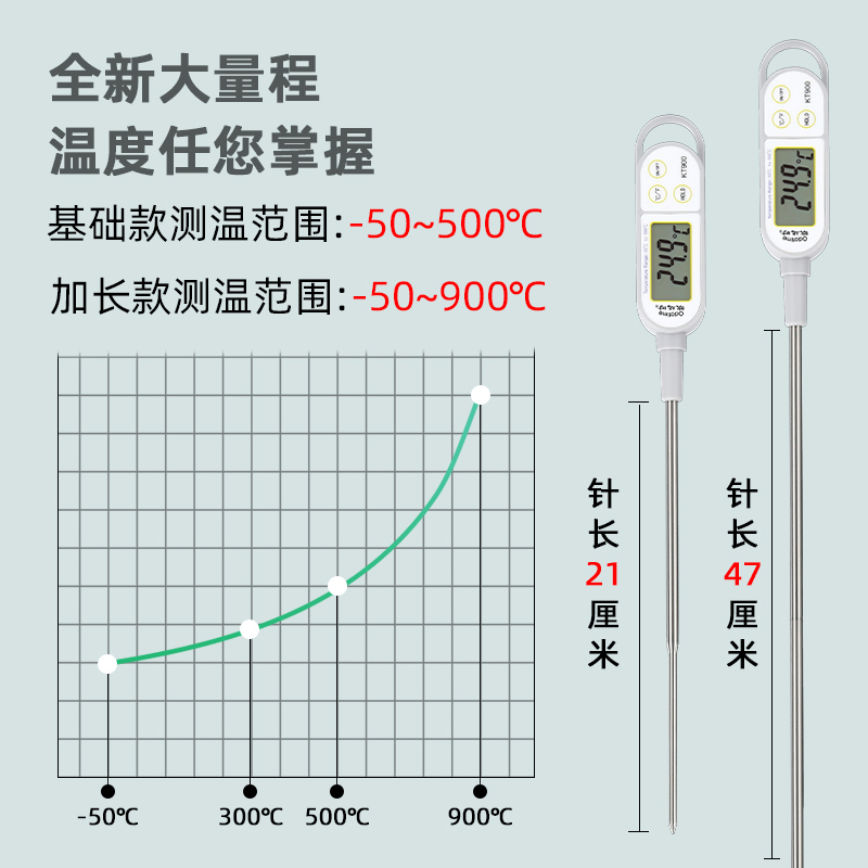 欧达时超长50cm探针式商用食品中心温度计烘焙熬糖液体油温测量计 - 图1