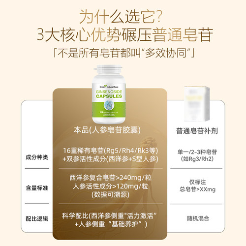 GNP人参皂苷皂甙rg3rh2aPPD16种稀有命素护胶囊西洋参保健品120粒 - 图1