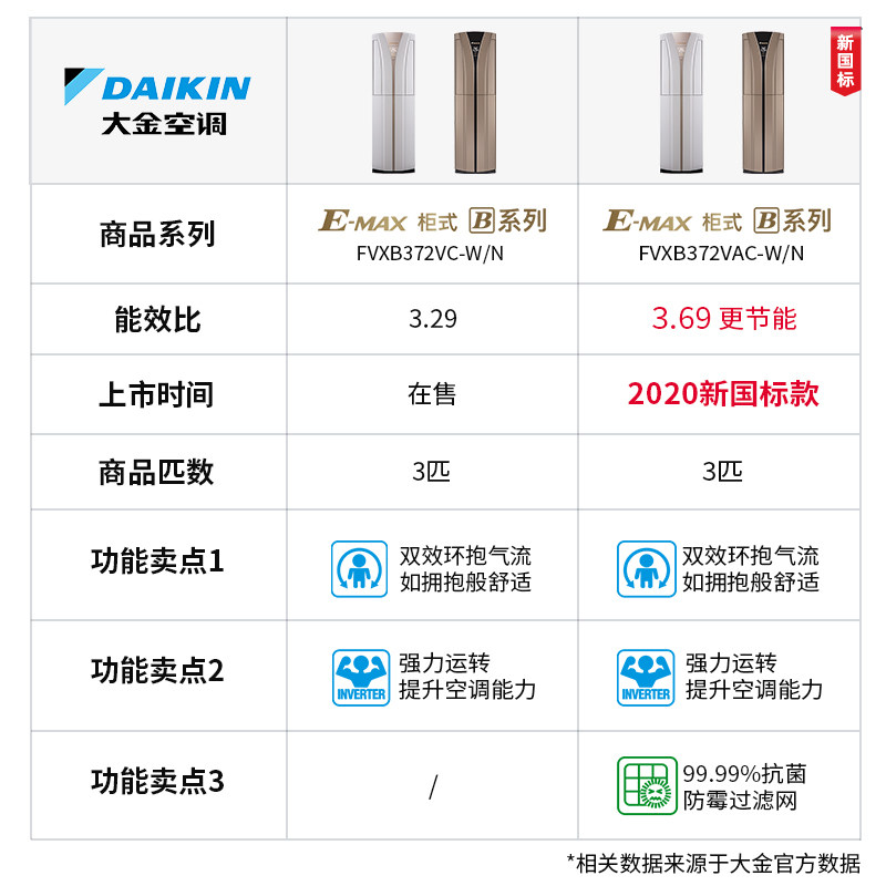 大金大3匹daikin /变频冷暖柜机 大金舒坤空调