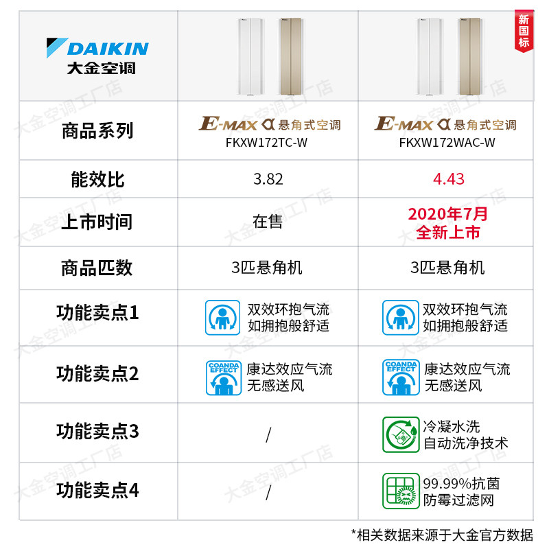 大金空调daikin /一级冷暖悬角机 大金舒坤空调