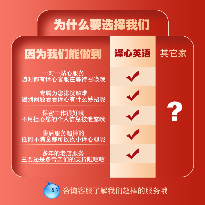 考研复试问答英语口语面试自我介绍录音示范英文朗读修改翻译润色-图2