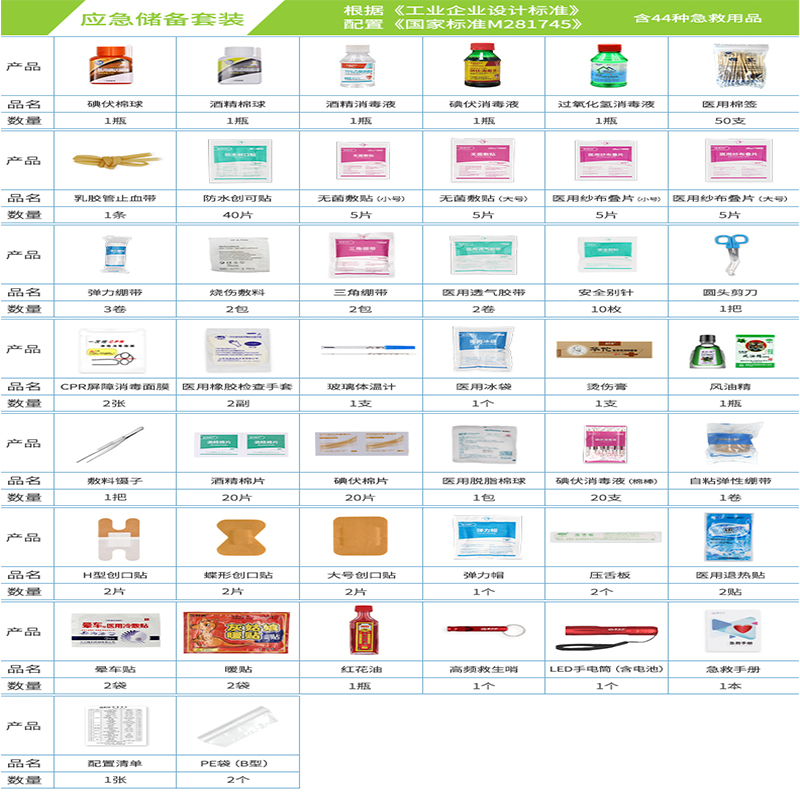 急救包急救箱医药箱医疗箱补充包 企业家庭医疗用品带药全套套装 - 图0