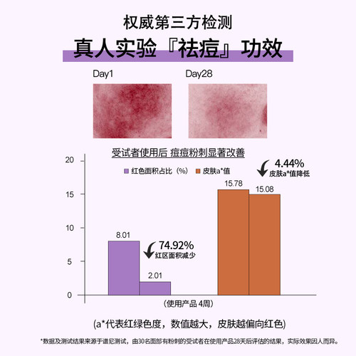 澳洲肤润康20%壬二酸乳霜控油修护去闭口粉刺面霜祛痘痘精华霜2支 - 图2