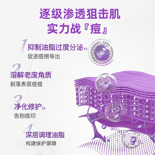 澳洲肤润康20%壬二酸乳霜控油修护去闭口粉刺面霜祛痘痘精华霜2支 - 图1