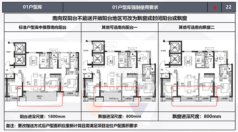 B04142房地产龙头企业内部住宅建筑高层商业配套产品线标准化研发-图3