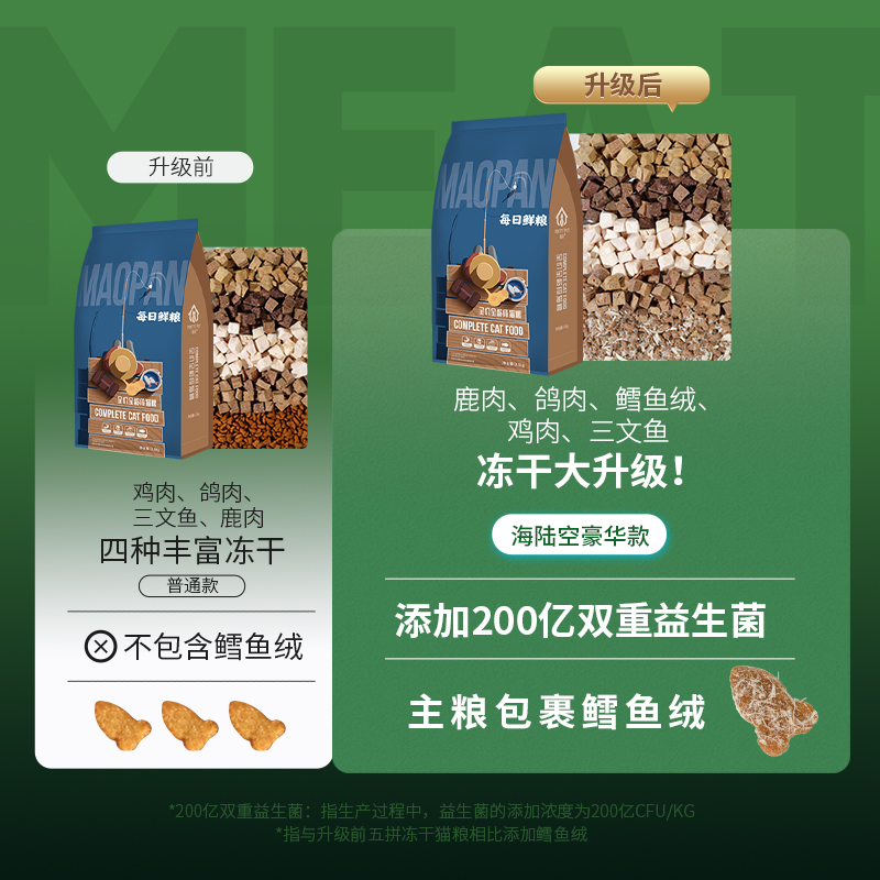 猫粮10kg公斤冻干猫粮成猫幼猫美短蓝猫通用型猫食增肥发腮20斤装 - 图3